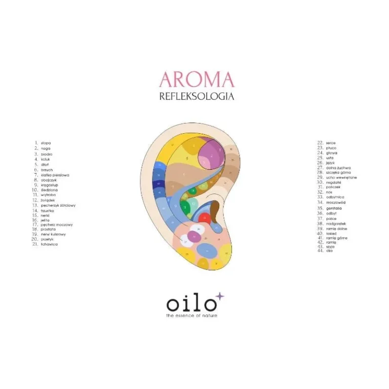 Plansza Aroma Refleksologia – strefy refleksologiczne ucha z opisem