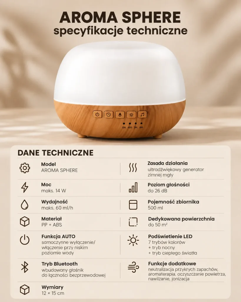 Dyfuzor ultradźwiękowy AROMA SPHERE - specyfikacja techniczna