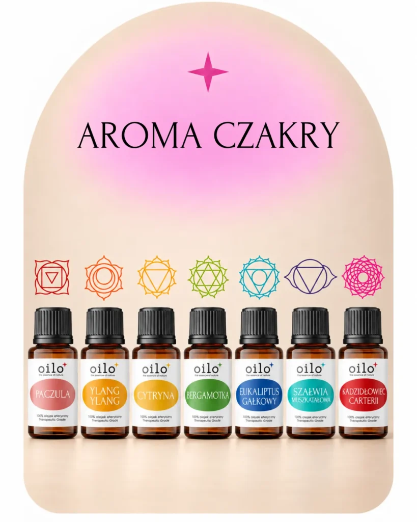 AROMA CZAKRY – zestaw 7 olejków eterycznych do medytacji, grafika na łuku z symbolami czakr